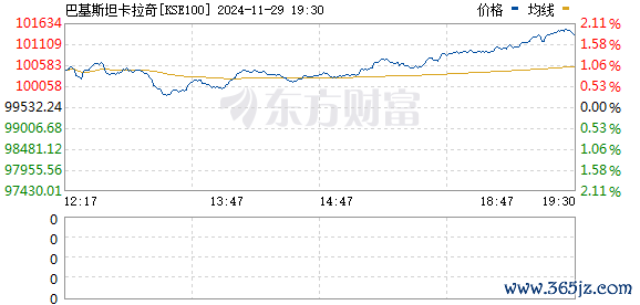 R图 KSE100_0